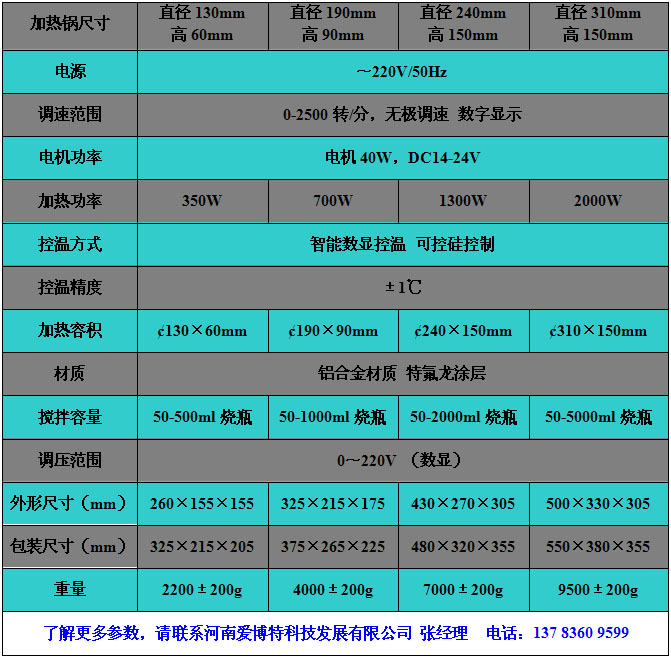 ZNCL-VG20型数显调压磁力（加热锅）搅拌器